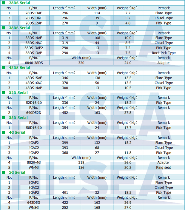 Specifications of ESCO Dredging Cutter Teeth.jpg